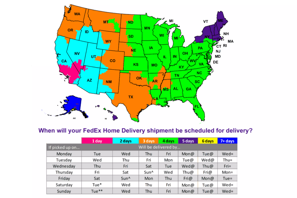 Delivery Time
