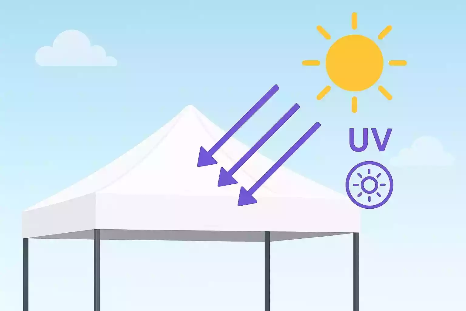 uv rays to canopy-min