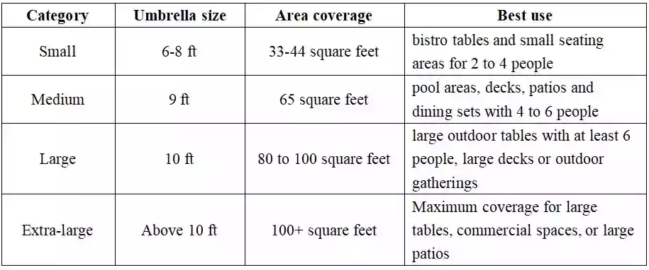 umbrella size comparison (1)