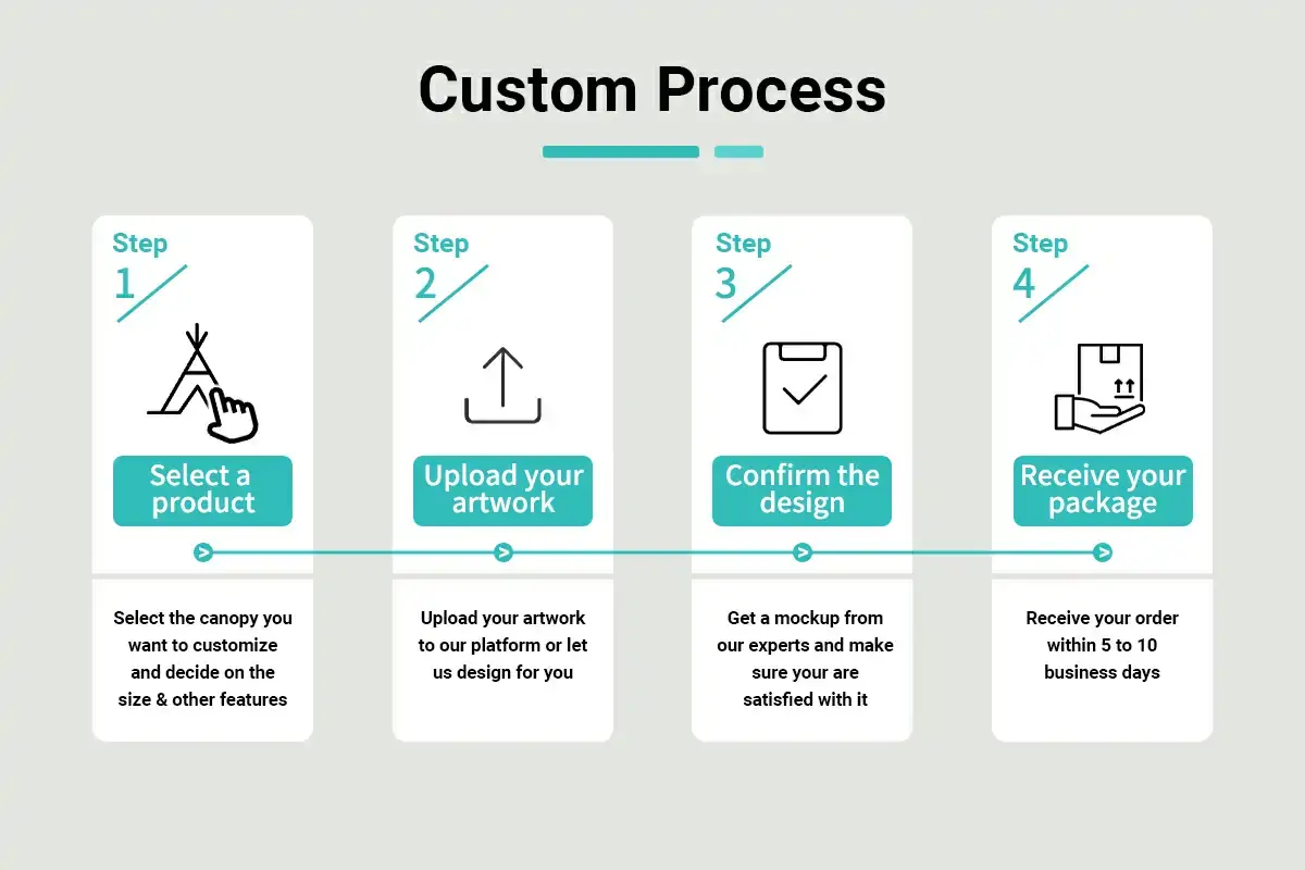process to customize a canopy tent at Westshade