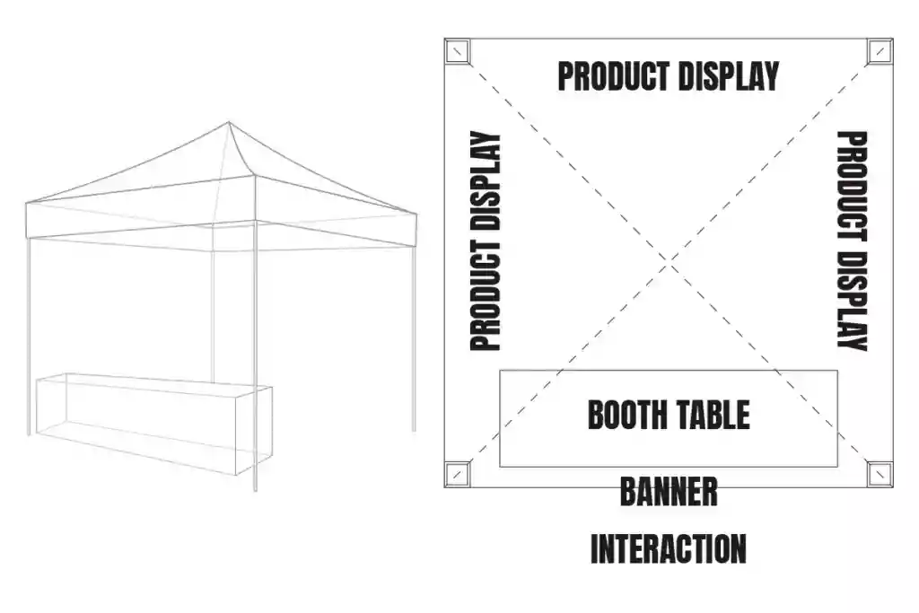 Function areas of a vendor booth
