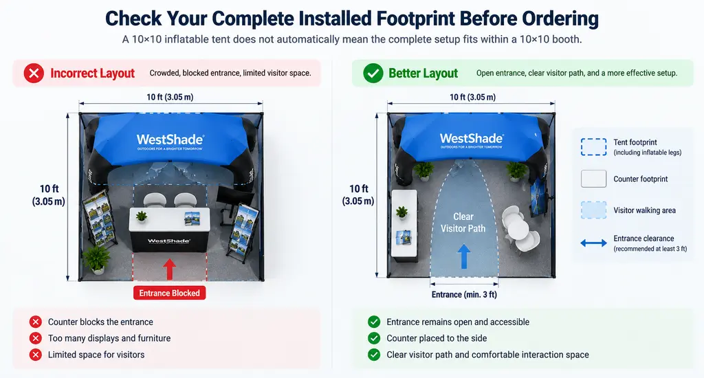 check your installed footprint