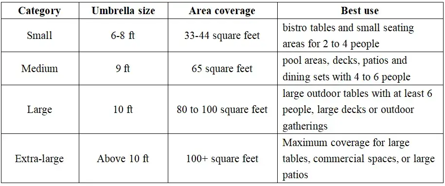 umbrella size comparison (1)