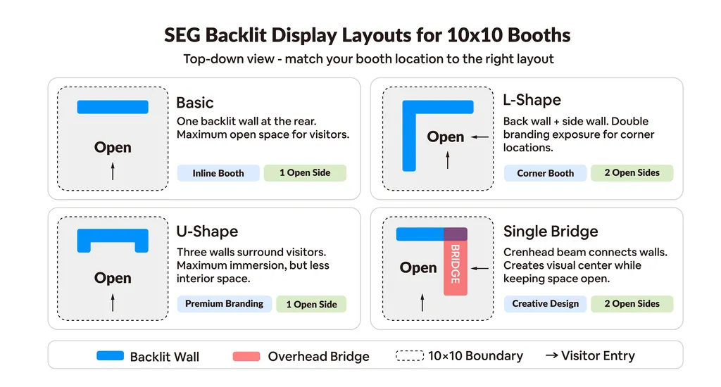 SEG-backlit-display