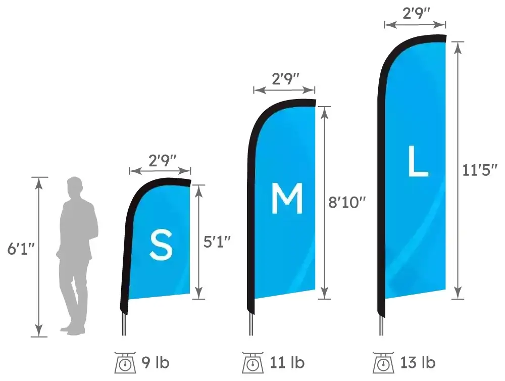feature flag size comparison