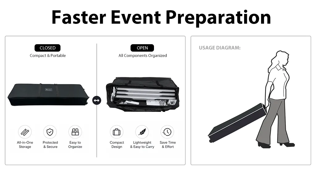 Faster event preparation
