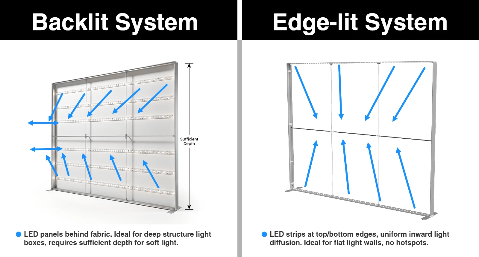 edge lit vs ladder light backlit display lighting system