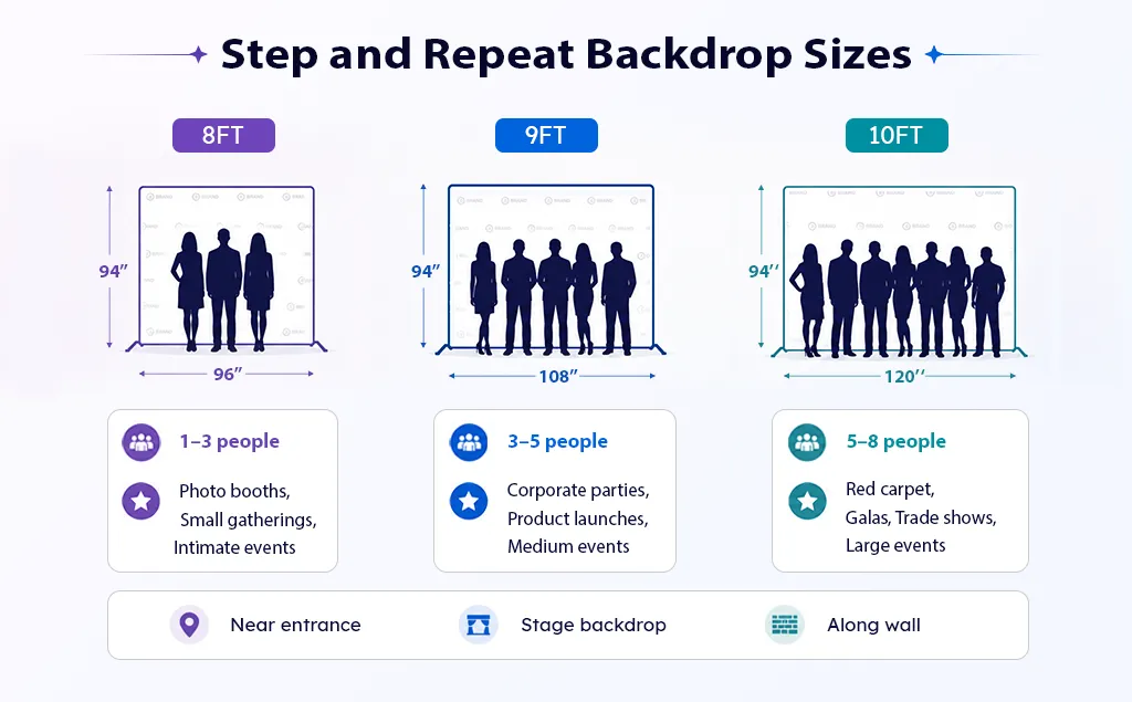 Step and Repeat Backdrop Size