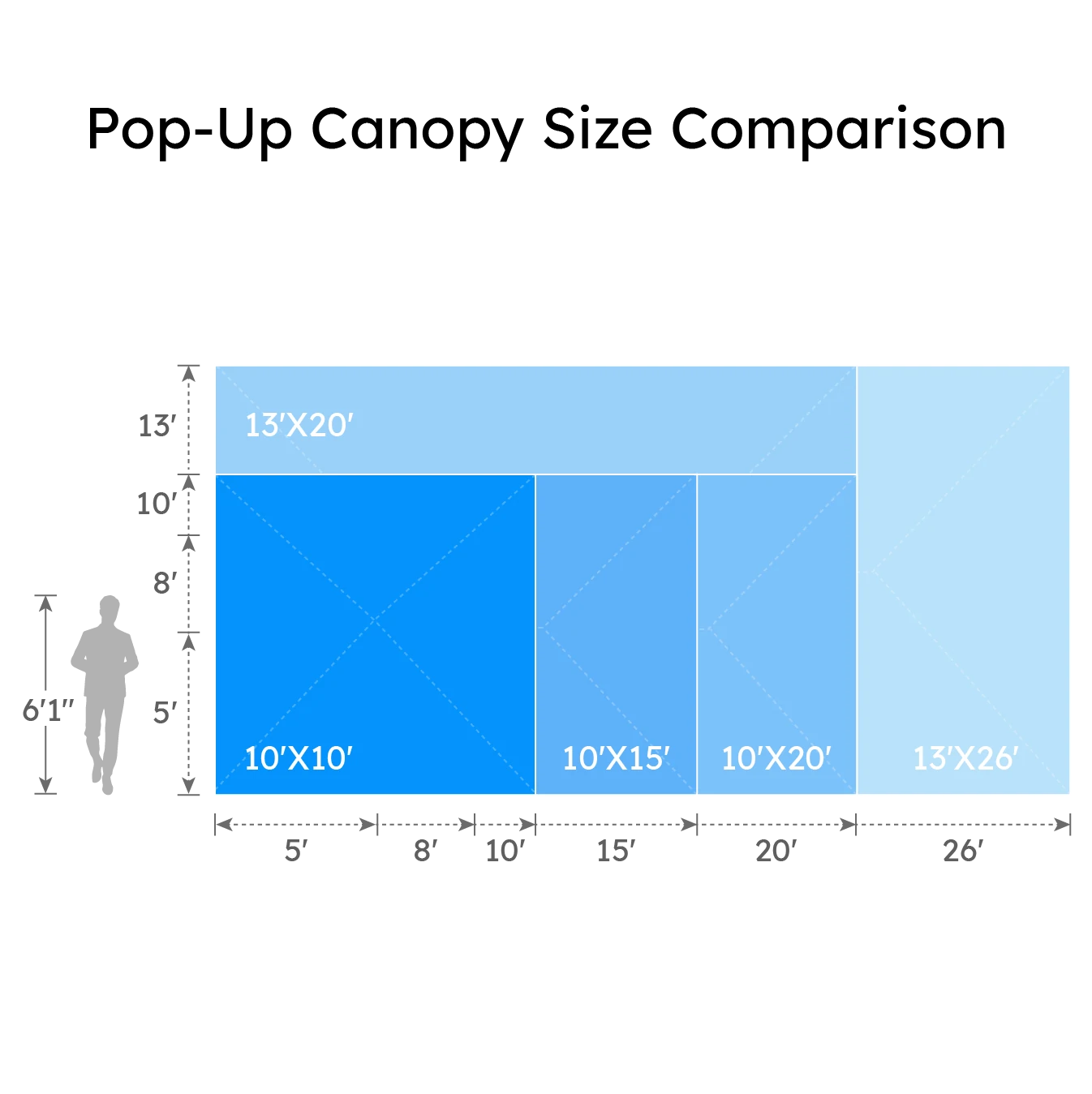 Custom canopy tent dimensions top view for rectangle shape
