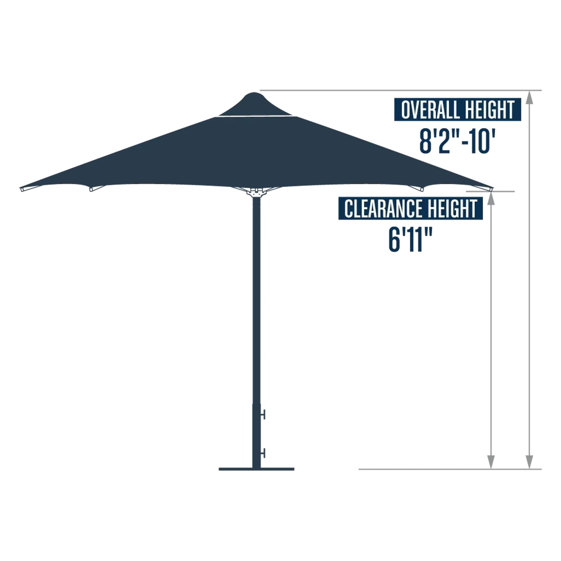 Pulley patio umbrella size guide showing overall height 8'2''–10' and clearance height 6'11''.