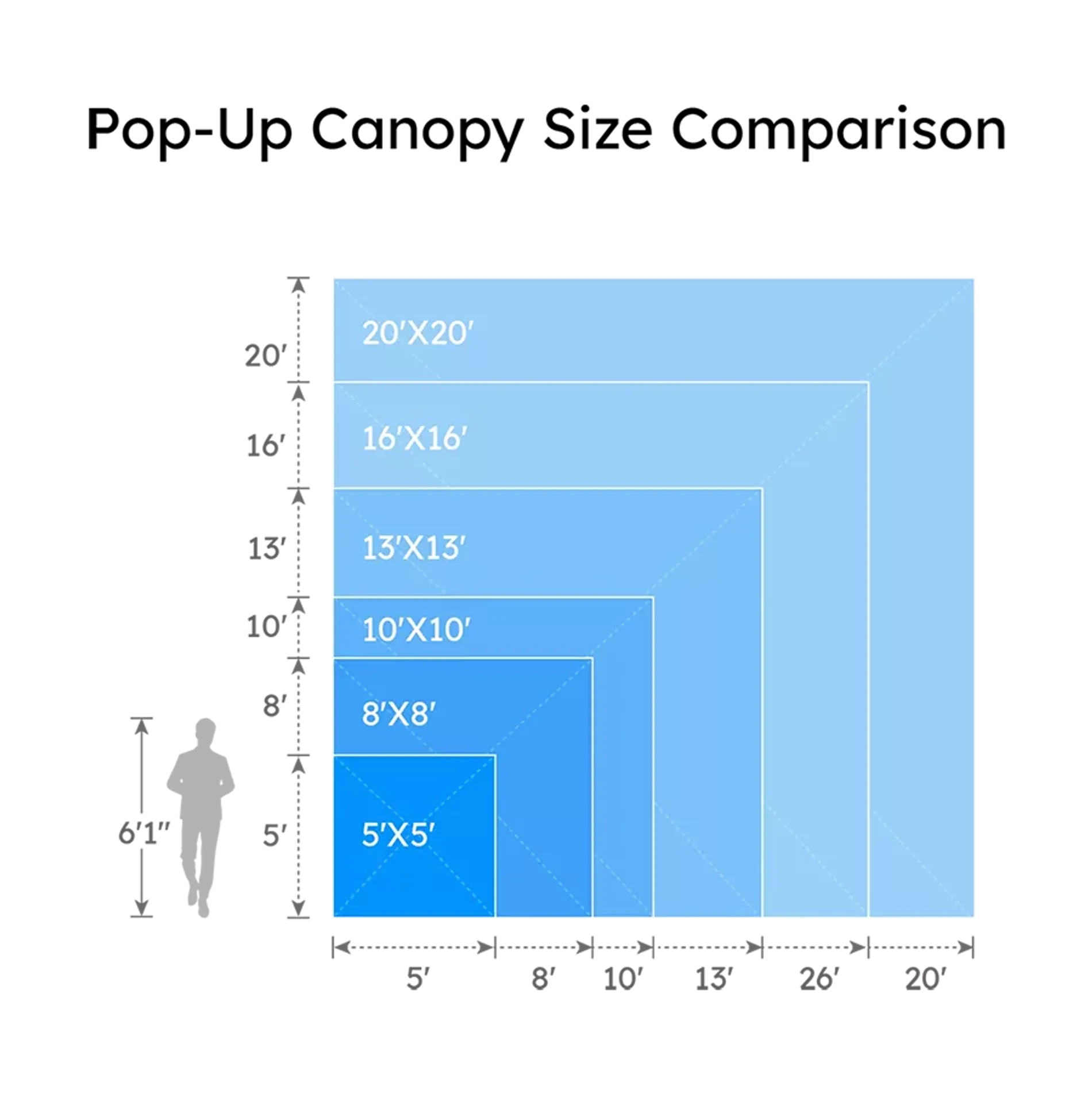custom-canopy-tent-comparison