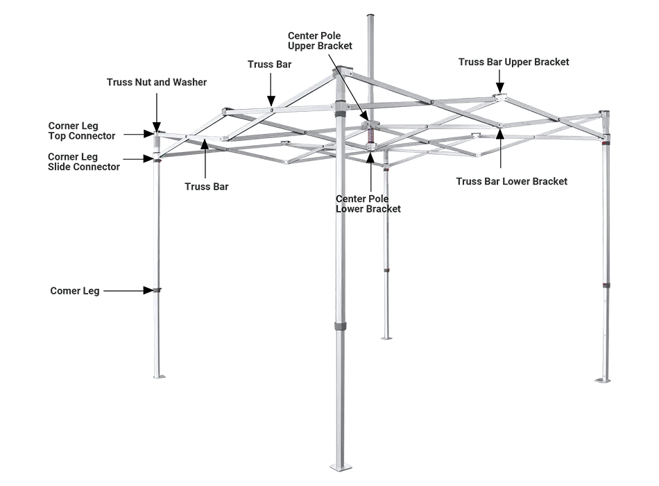 A close look at the canopy tent frame