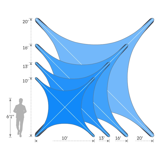 overview