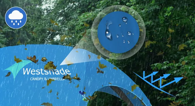 durable_water_resistant_material