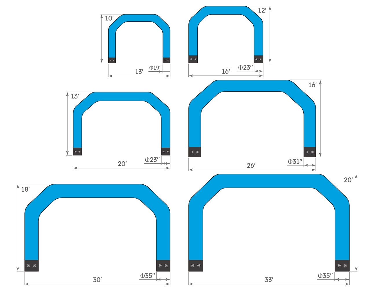 size