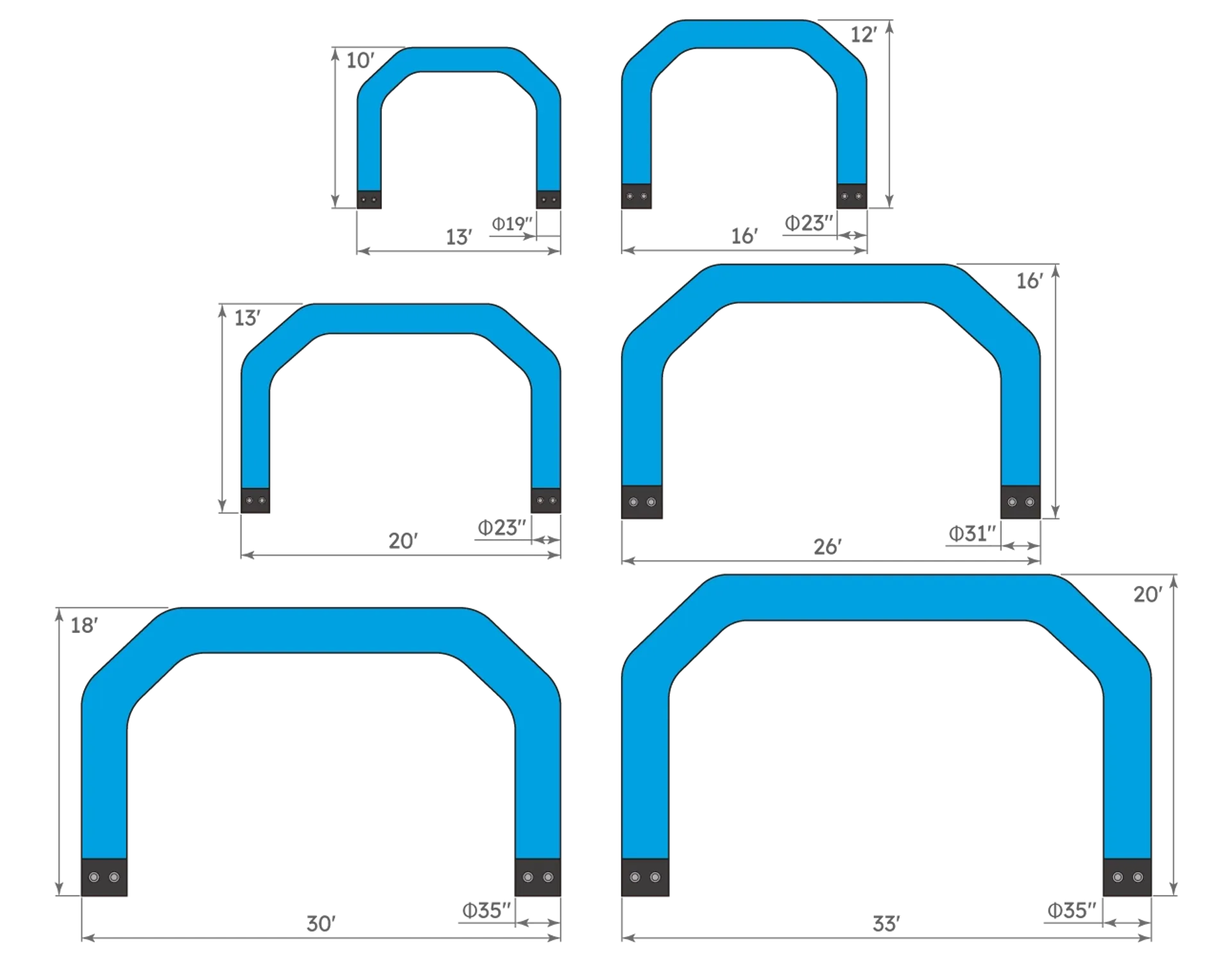 size