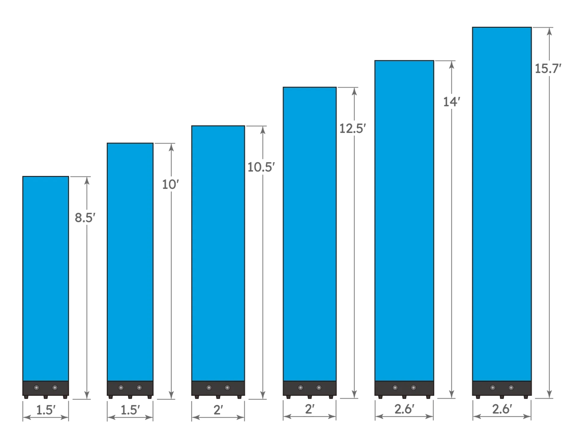 size