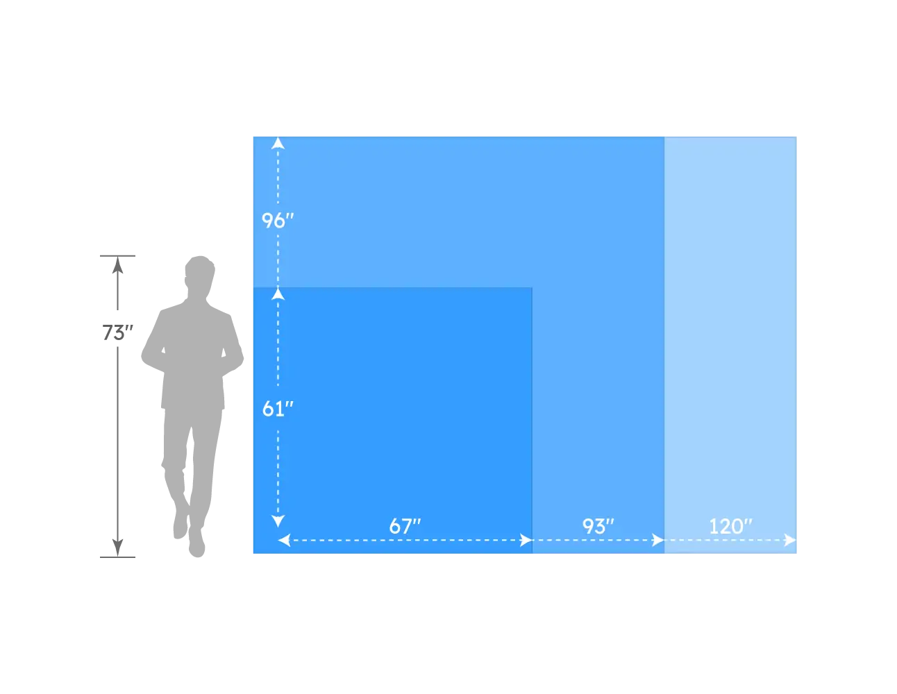 size