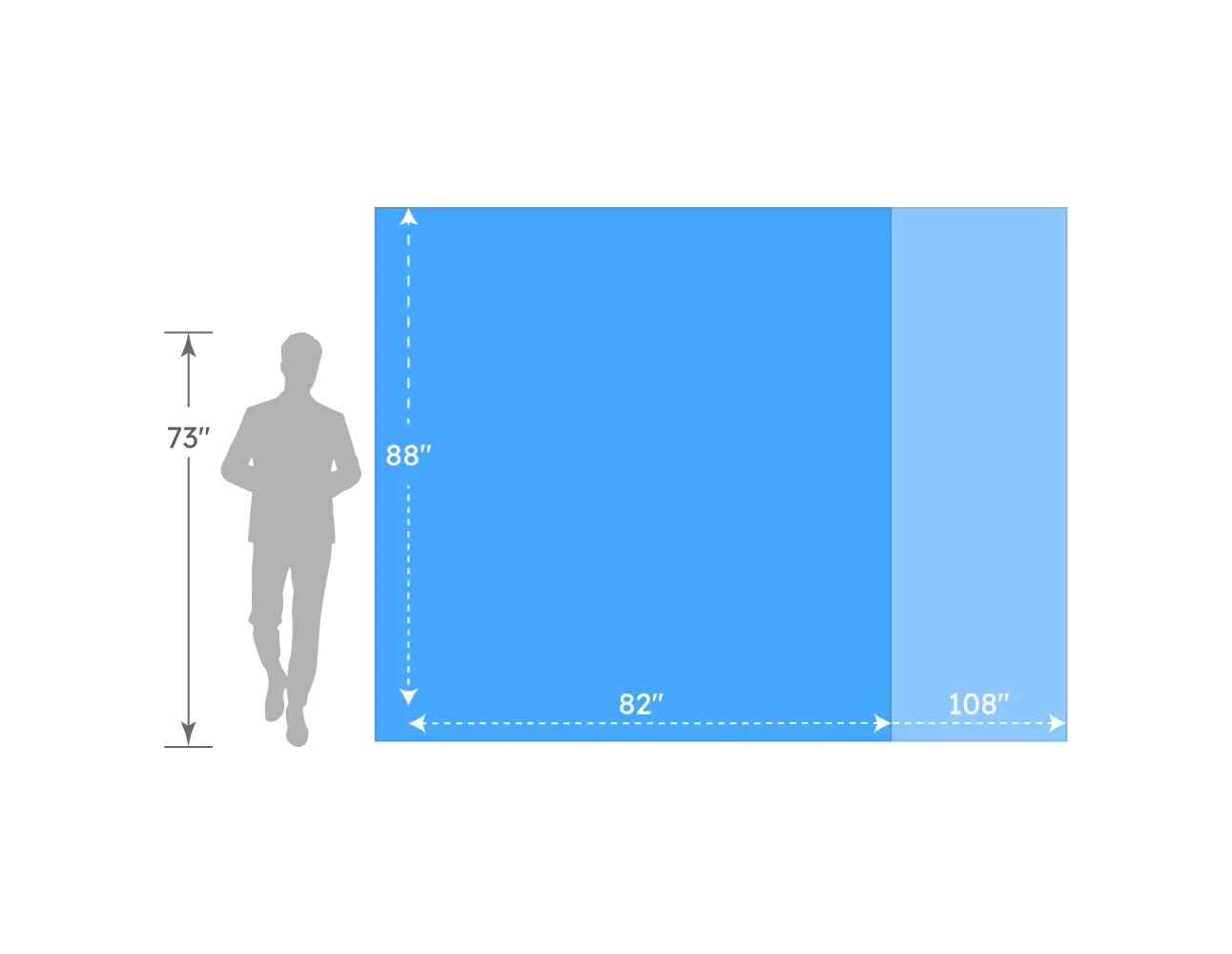 size