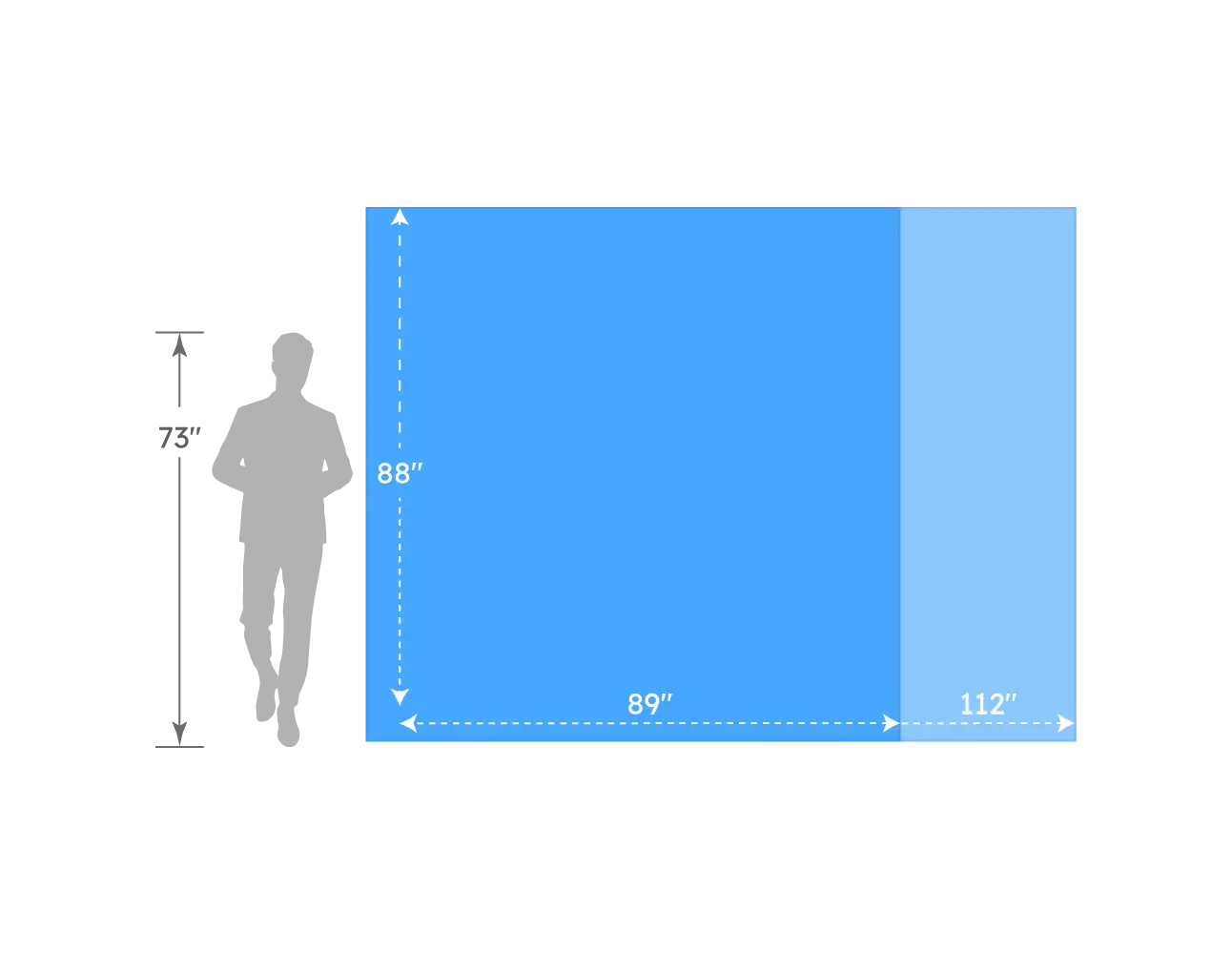 size