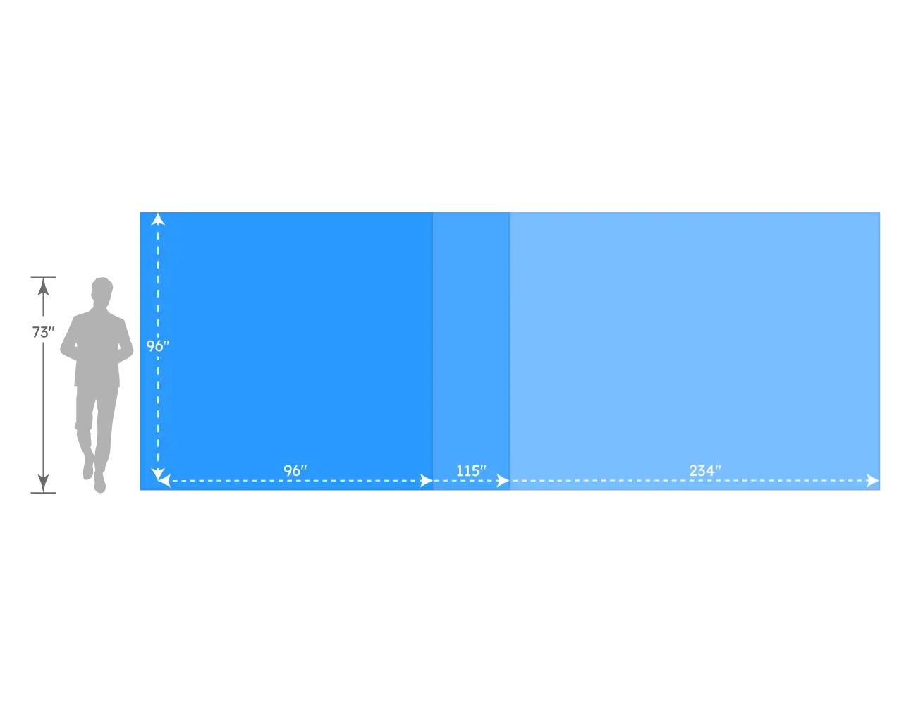 size